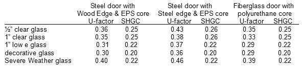 odl_table